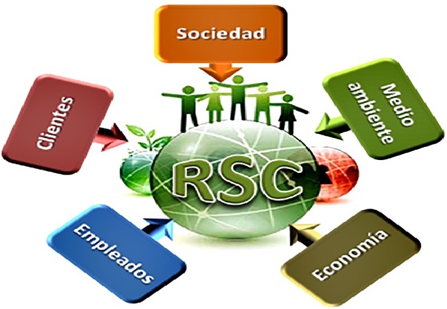 Plan De Rsc La Importancia de la Responsabilidad Social Corporativa en el Siglo XXI ...